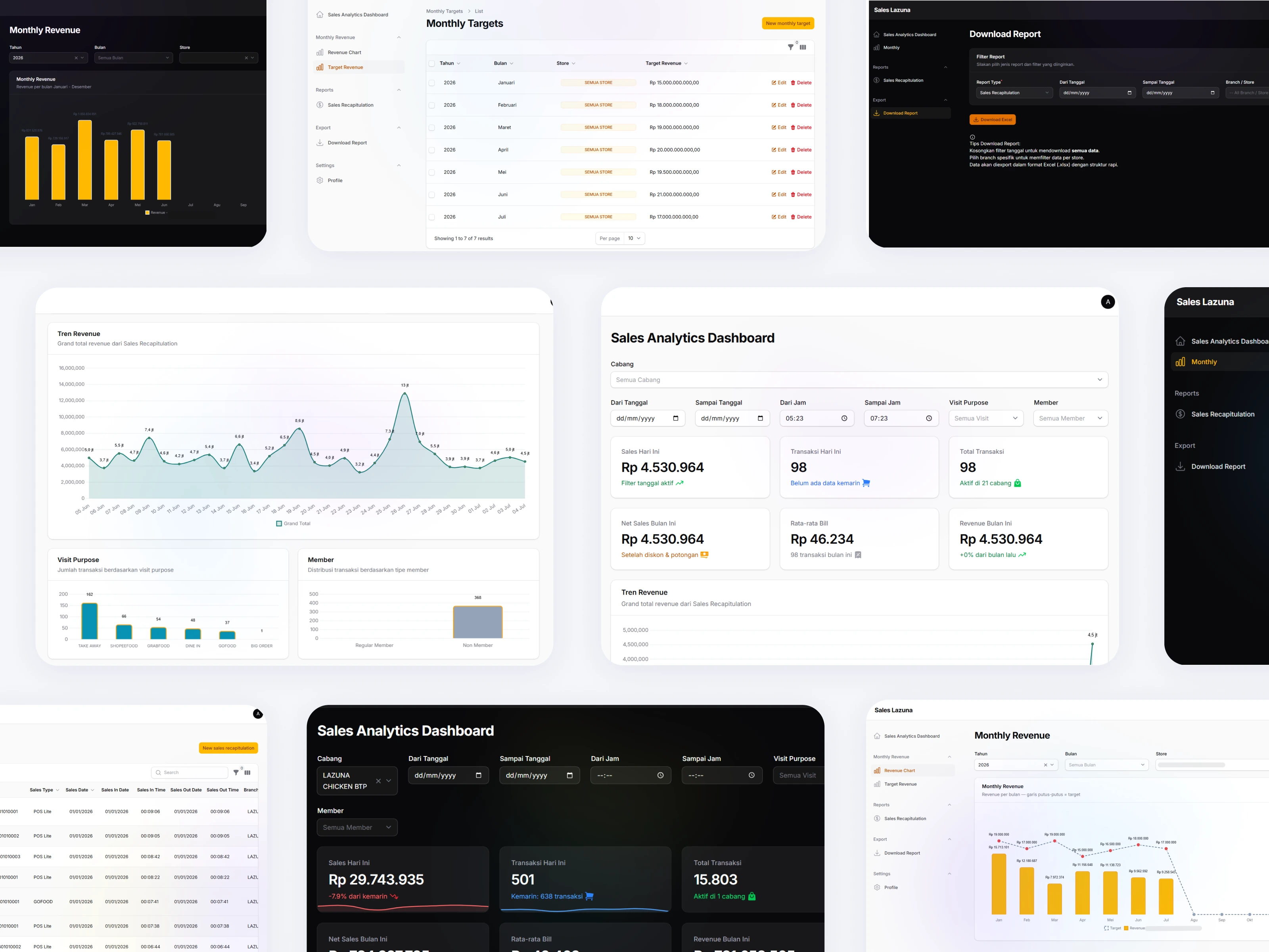 Sales Analytics Dashboard